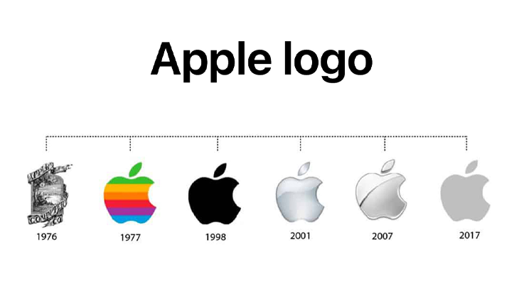 Simplicit Apple Apple Logo: